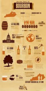 Bourbon Facts
